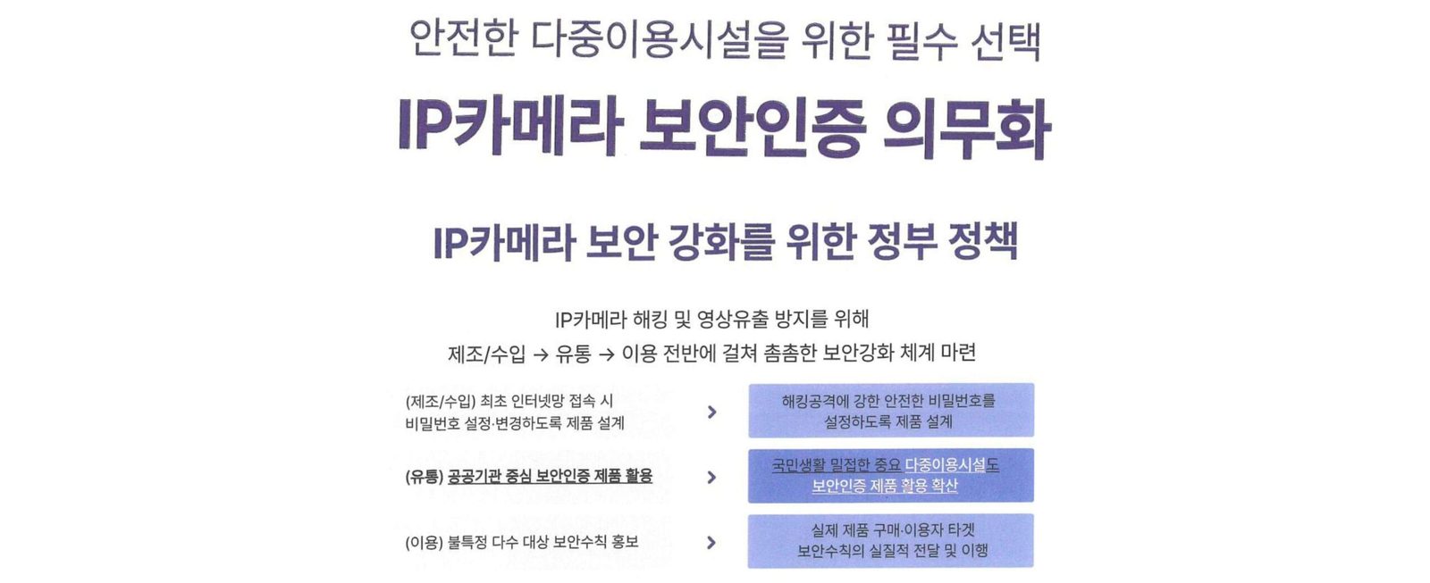 IP카메라 보안인증 의무화 정부 정책