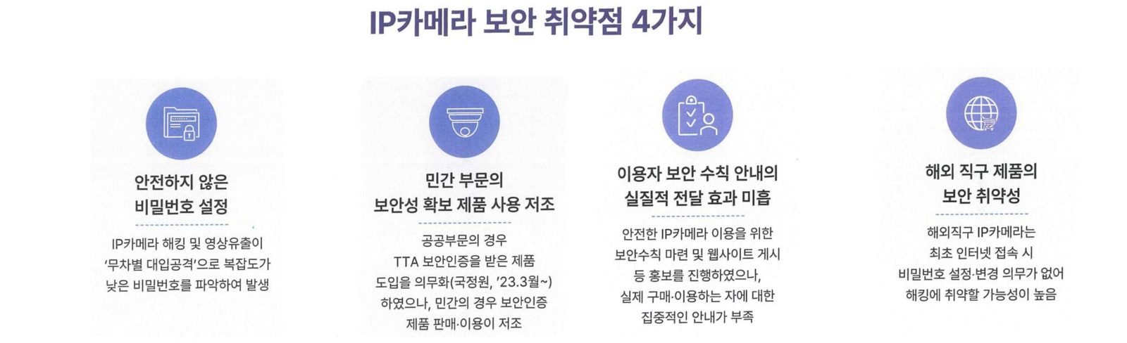 IP카메라 보안 취약점 4가지