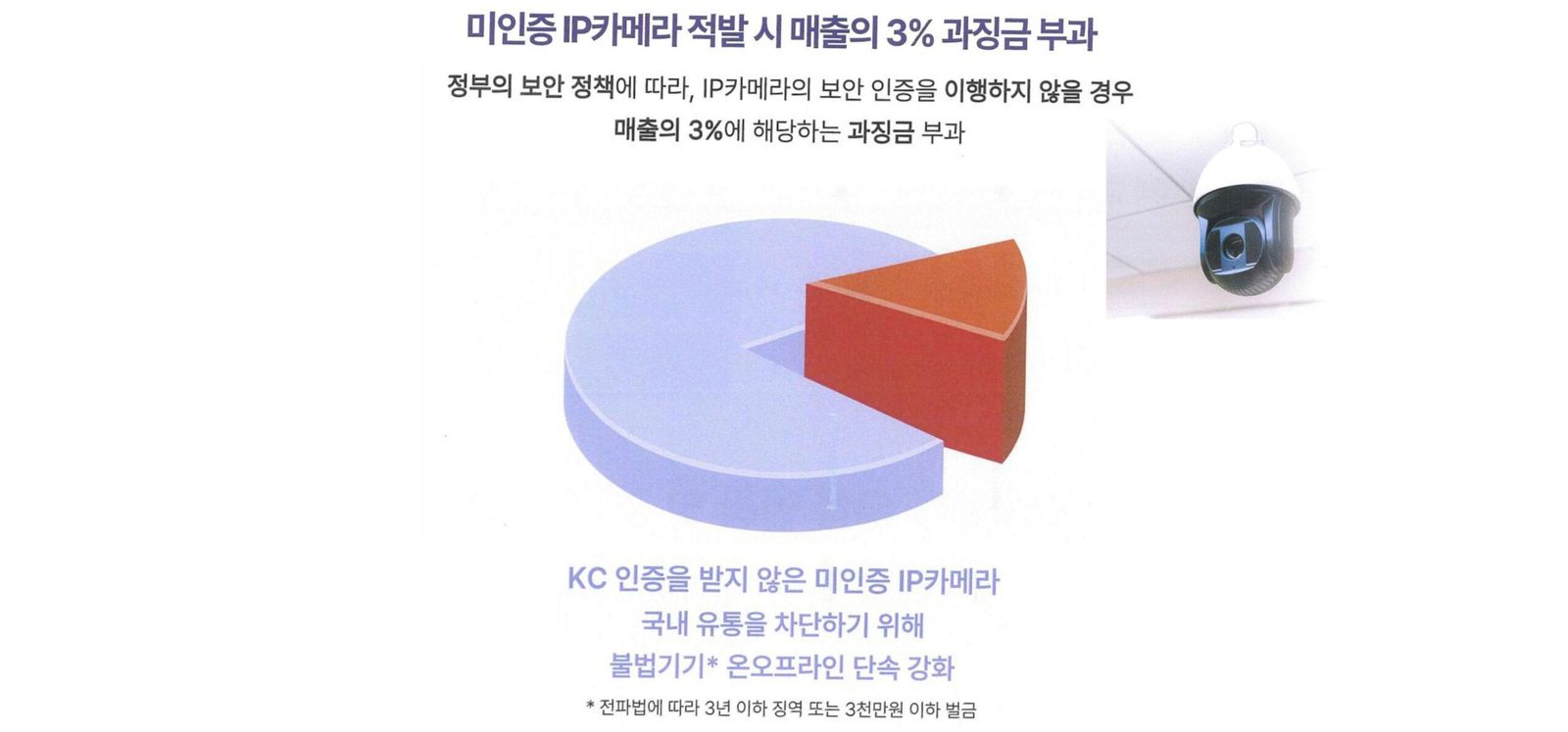 미인증 IP카메라 과징금 안내